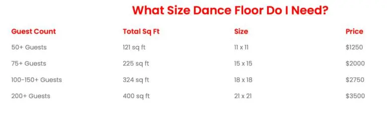 Dance Floor size based on number of guests